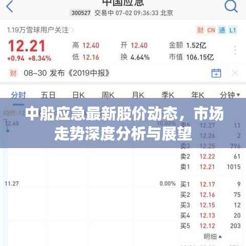 中船应急最新股价动态,市场走势深度分析与展望