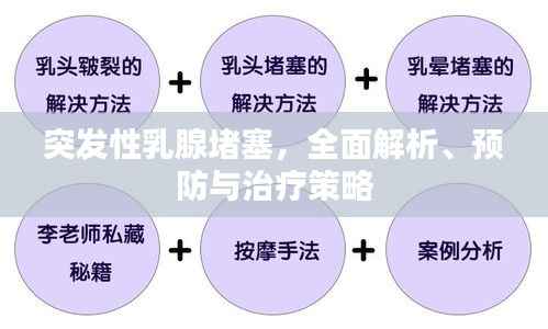 突发性乳腺堵塞，全面解析、预防与治疗策略