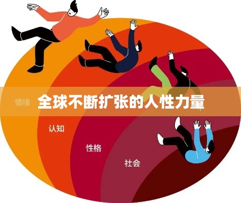 全球不断扩张的人性力量