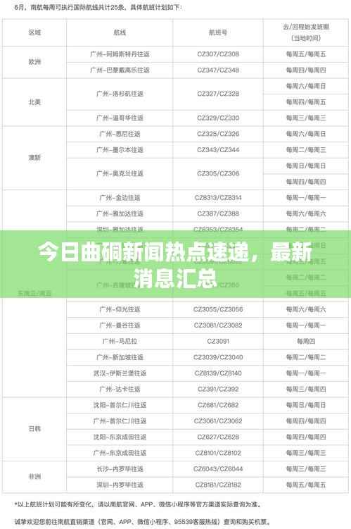 今日曲硐新闻热点速递,最新消息汇总