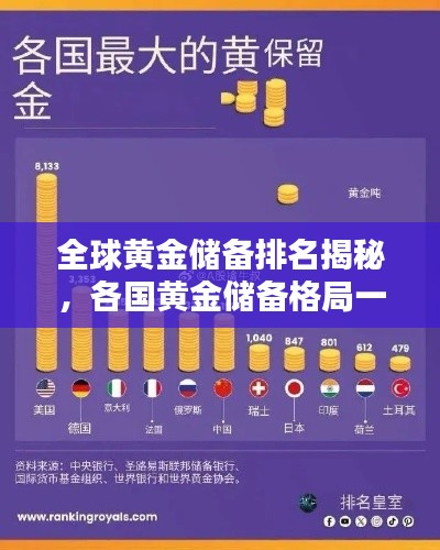 全球黄金储备排名揭秘,各国黄金储备格局一览无余