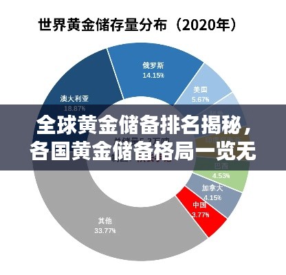 全球黄金储备排名揭秘,各国黄金储备格局一览无余