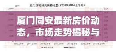 厦门同安最新房价动态，市场走势揭秘与购房攻略