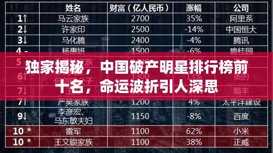 独家揭秘,中国破产明星排行榜前十名,命运波折引人深思
