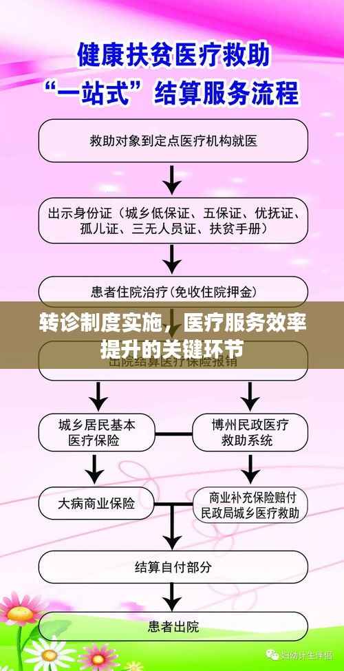 转诊制度实施,医疗服务效率提升的关键环节
