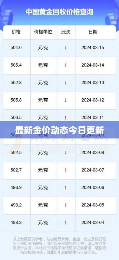 最新金价动态今日更新