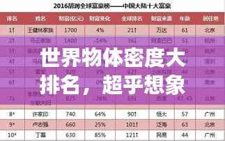 世界物体密度大排名，超乎想象的密度榜单！