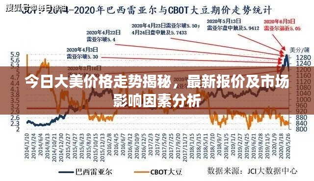 今日大美价格走势揭秘,最新报价及市场影响因素分析