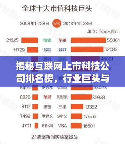 揭秘互联网上市科技公司排名榜,行业巨头与未来趋势展望