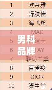男科品牌TOP10排行榜,权威榜单一网打尽