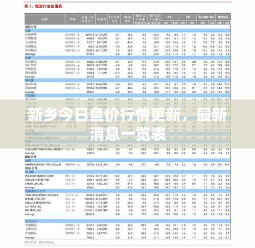 新乡今日鱼价行情更新，最新消息一览表