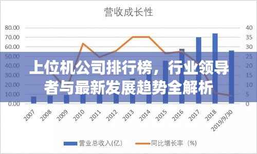 上位机公司排行榜,行业领导者与最新发展趋势全解析