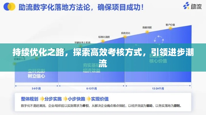 持续优化之路，探索高效考核方式，引领进步潮流