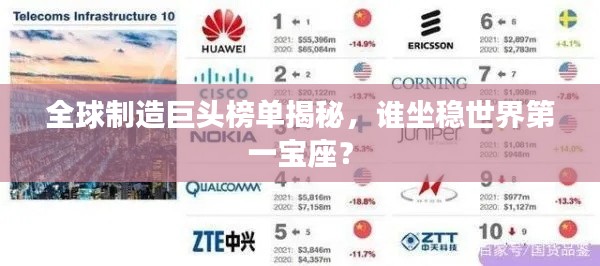 全球制造巨头榜单揭秘,谁坐稳世界第一宝座?