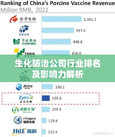 生化防治公司行业排名及影响力解析