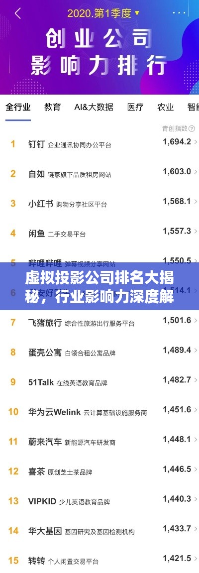 虚拟投影公司排名大揭秘，行业影响力深度解析
