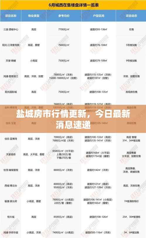 盐城房市行情更新，今日最新消息速递