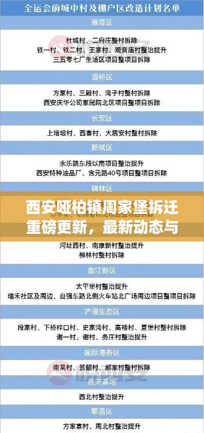 西安哑柏镇周家堡拆迁重磅更新，最新动态与关键信息一网打尽！
