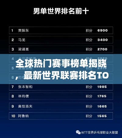 全球热门赛事榜单揭晓,最新世界联赛排名TOP 50