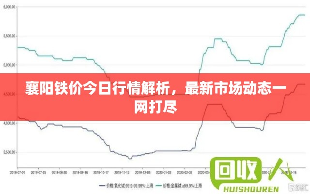 襄阳铁价今日行情解析，最新市场动态一网打尽