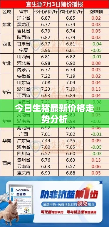 今日生猪最新价格走势分析