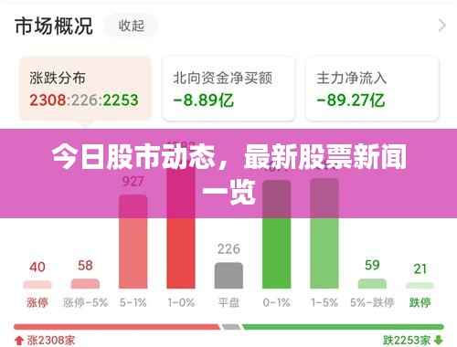 今日股市动态，最新股票新闻一览
