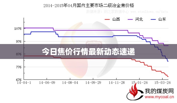 今日焦价行情最新动态速递