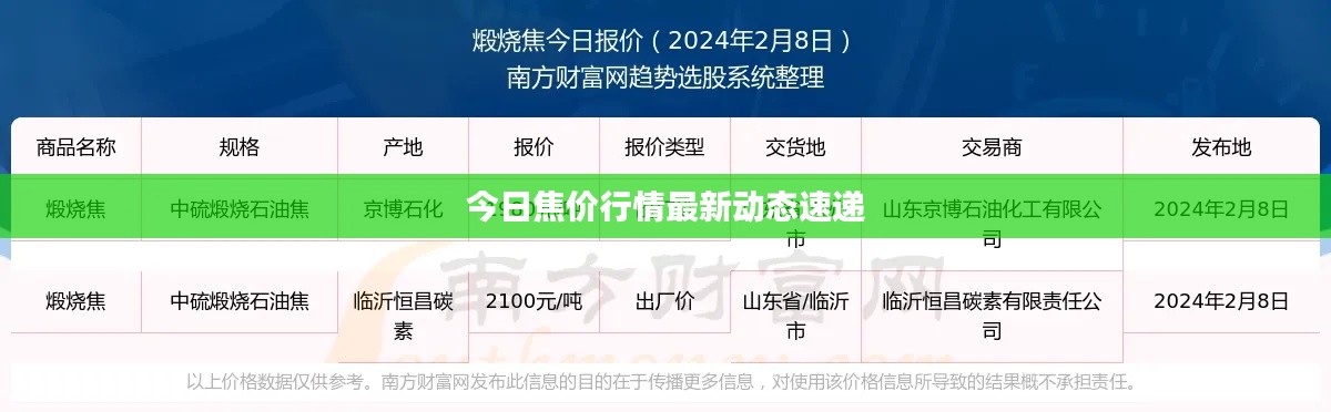 今日焦价行情最新动态速递