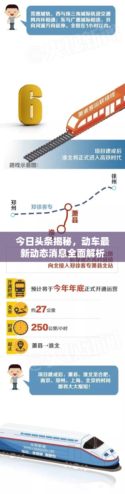 今日头条揭秘，动车最新动态消息全面解析