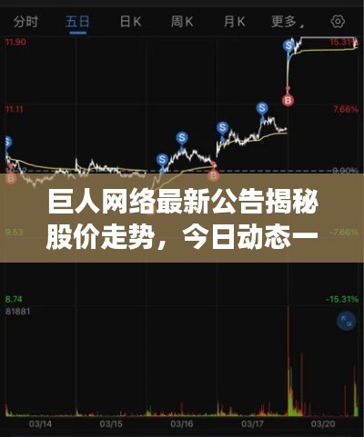 巨人网络最新公告揭秘股价走势,今日动态一览无余