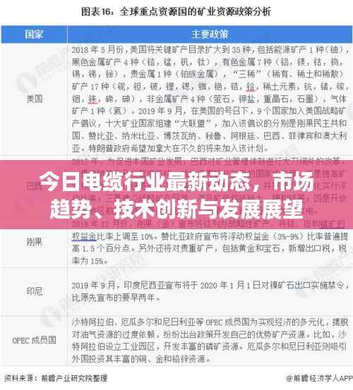 今日电缆行业最新动态，市场趋势、技术创新与发展展望