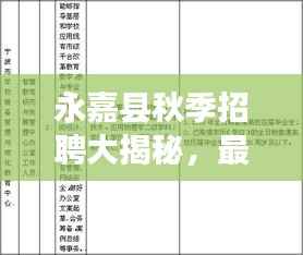 永嘉县秋季招聘大揭秘,最新职位信息一网打尽