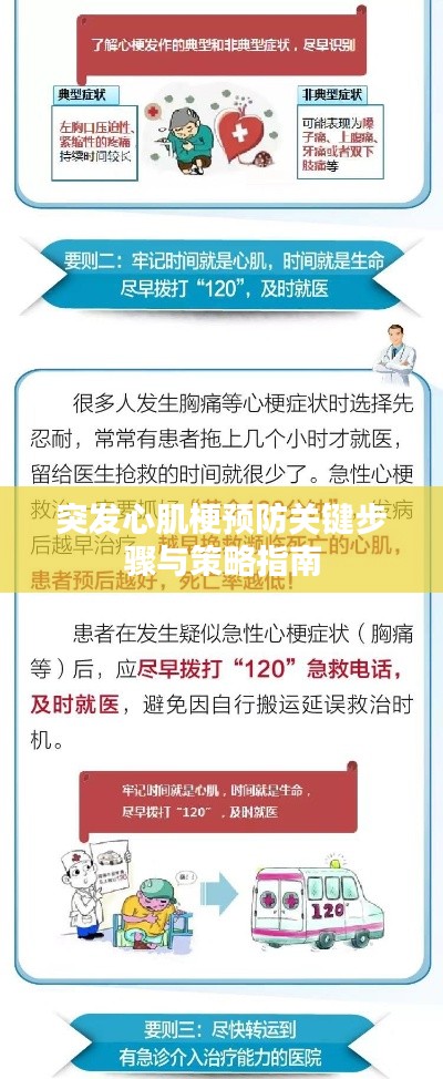 突发心肌梗预防关键步骤与策略指南