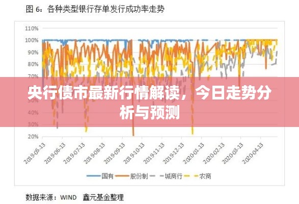 央行债市最新行情解读,今日走势分析与预测