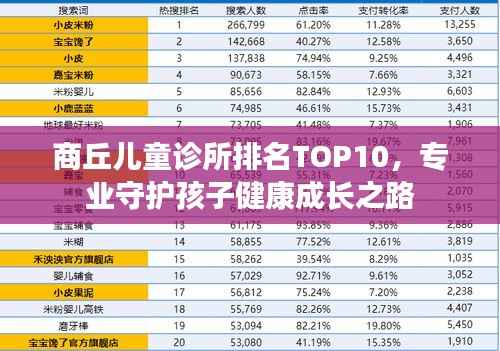 商丘儿童诊所排名TOP10，专业守护孩子健康成长之路
