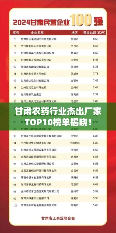 甘肃农药行业杰出厂家TOP10榜单揭晓！