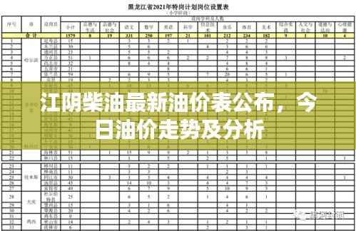江阴柴油最新油价表公布,今日油价走势及分析