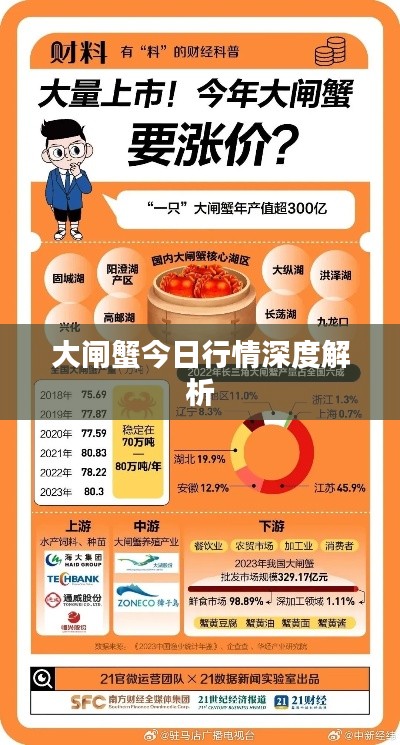 大闸蟹今日行情深度解析
