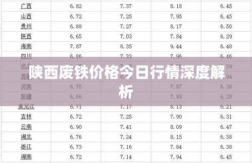 陕西废铁价格今日行情深度解析