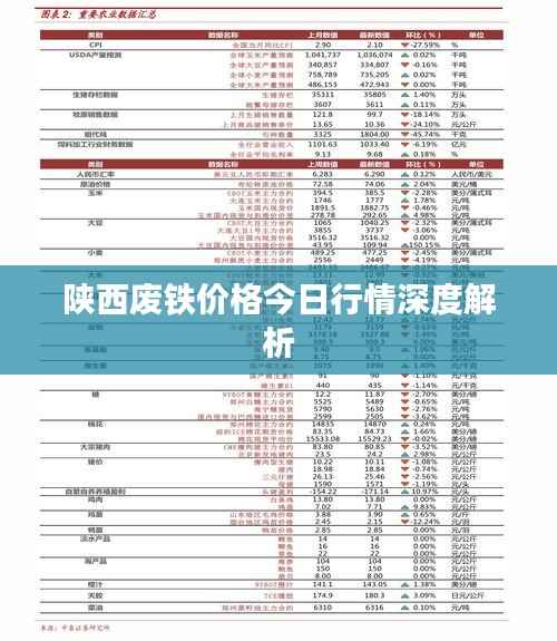 陕西废铁价格今日行情深度解析