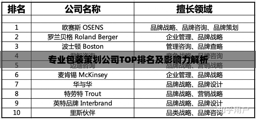 专业包装策划公司TOP排名及影响力解析