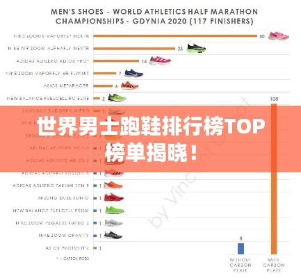 世界男士跑鞋排行榜TOP榜单揭晓！
