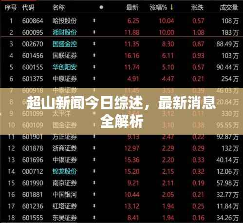 超山新闻今日综述,最新消息全解析