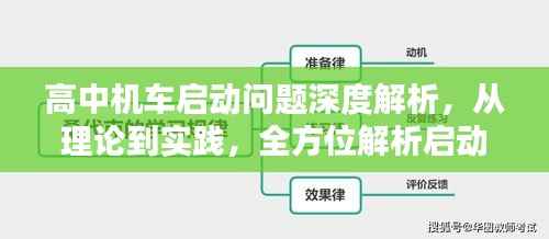 高中机车启动问题深度解析,从理论到实践,全方位解析启动难题!