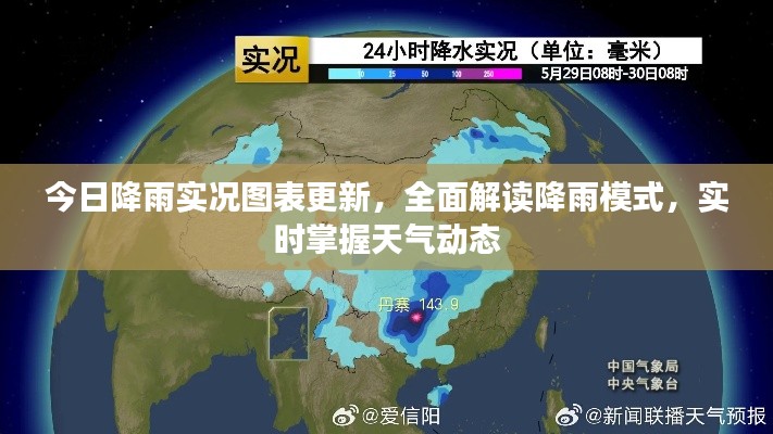 今日降雨实况图表更新，全面解读降雨模式，实时掌握天气动态