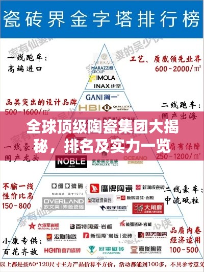 全球顶级陶瓷集团大揭秘，排名及实力一览