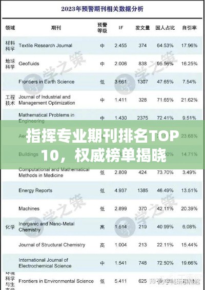 指挥专业期刊排名TOP10,权威榜单揭晓