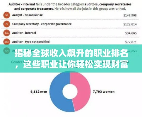揭秘全球收入飙升的职业排名,这些职业让你轻松实现财富自由!