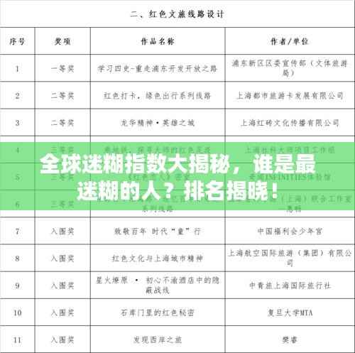 全球迷糊指数大揭秘，谁是最迷糊的人？排名揭晓！