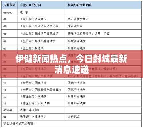 伊健新闻热点,今日封城最新消息速递